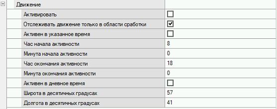 Помехи Движ Вним Груп