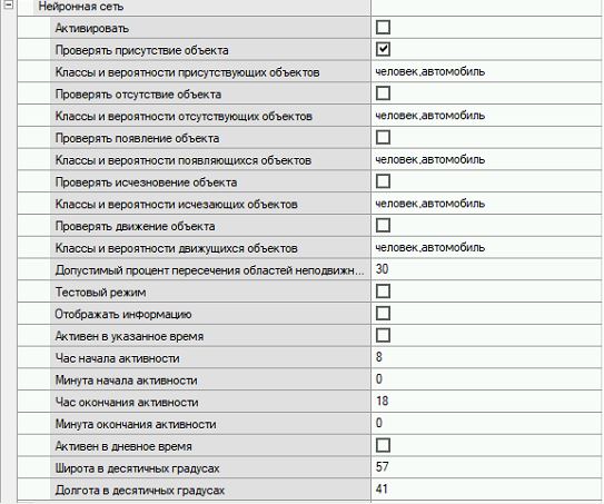 Помехи Неро Вним Груп